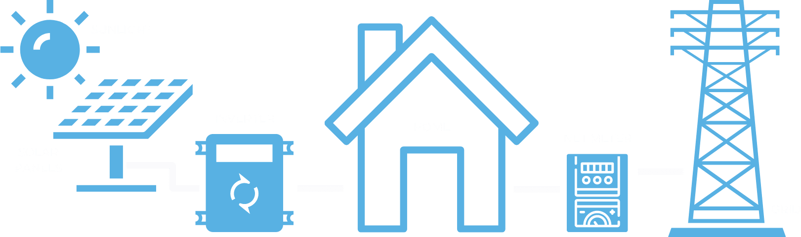 CovaU How Solar Works (1)