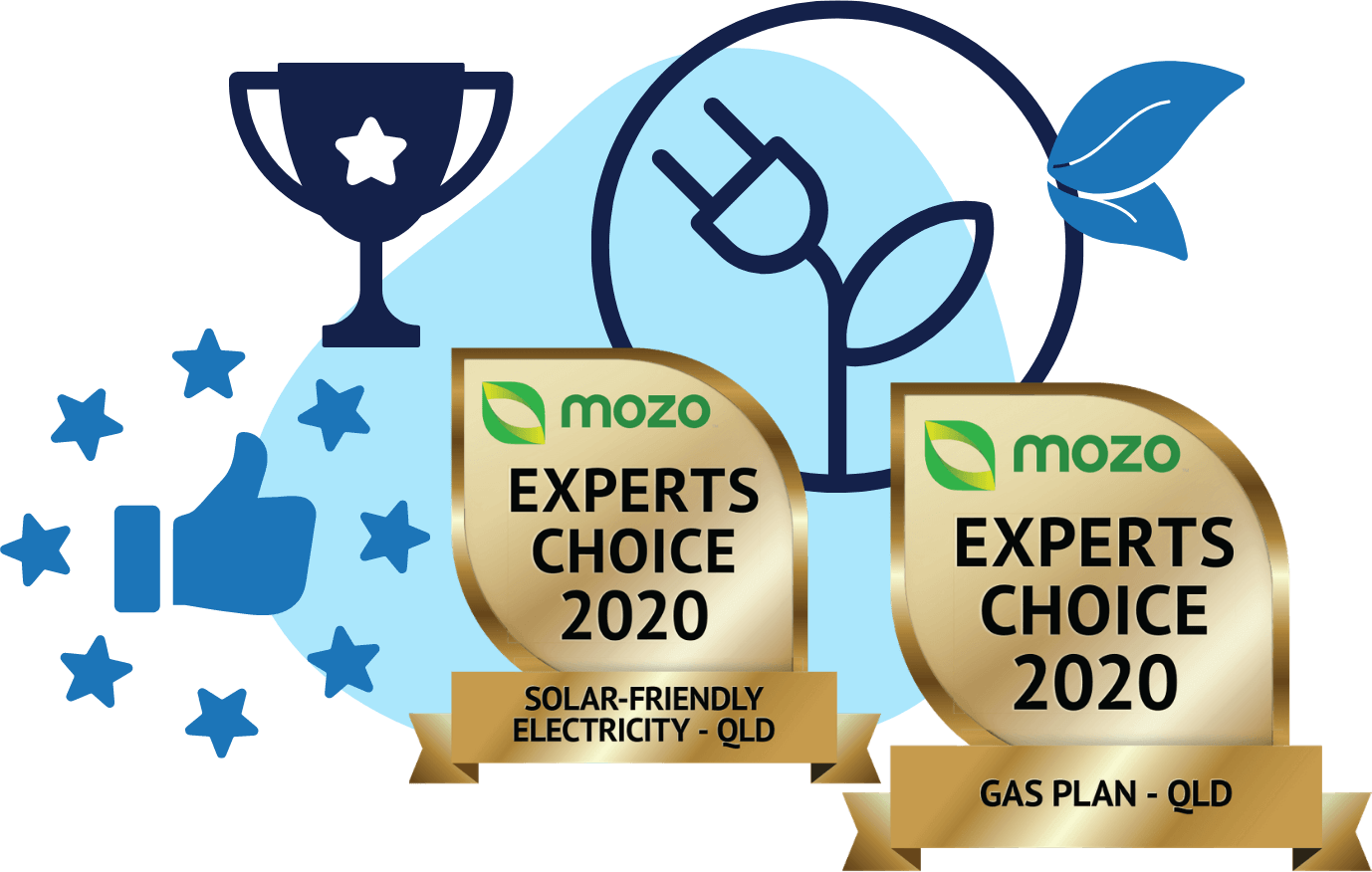 MOZO Experts Choice 2020 Solar-friendly Electricity QLD